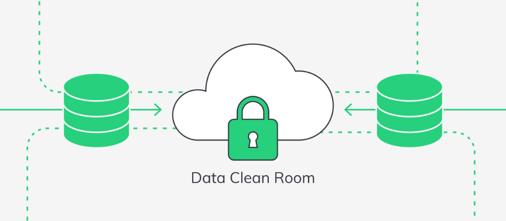 Eine Illustraiton, die eine Data Clean Room Umgebung darstellt